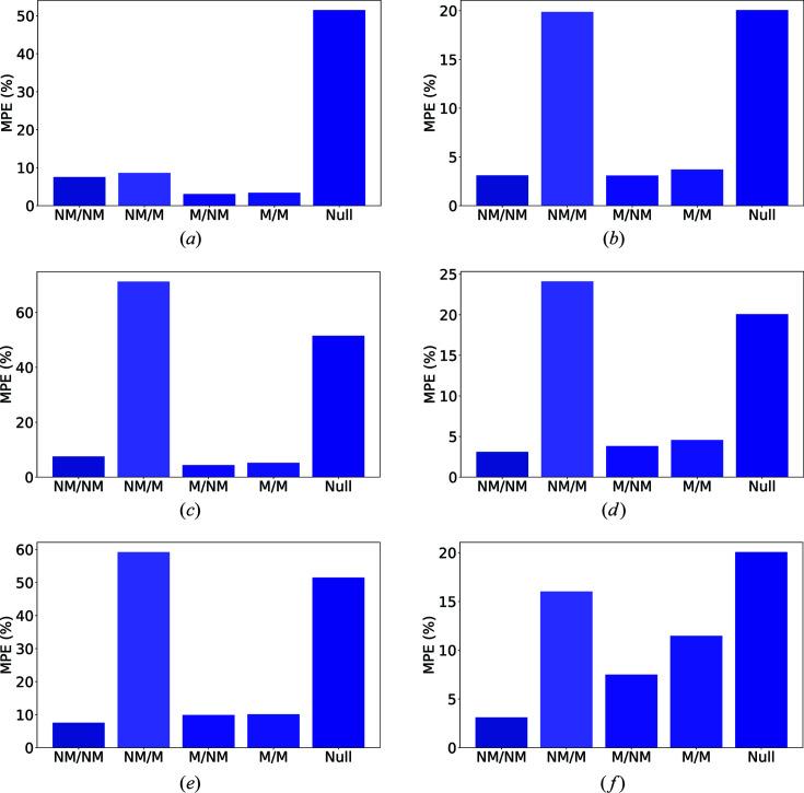 https://cdn.ncbi.nlm.nih.gov/pmc/blobs/c21c/8662964/466a7dfca324/j-54-01799-fig3.jpg