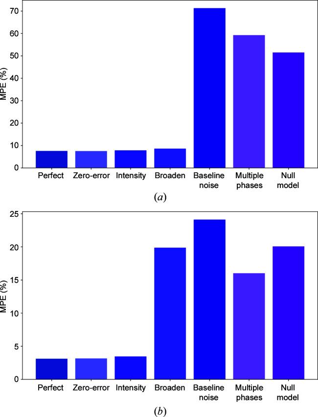 https://cdn.ncbi.nlm.nih.gov/pmc/blobs/c21c/8662964/6d03b0154b86/j-54-01799-fig2.jpg