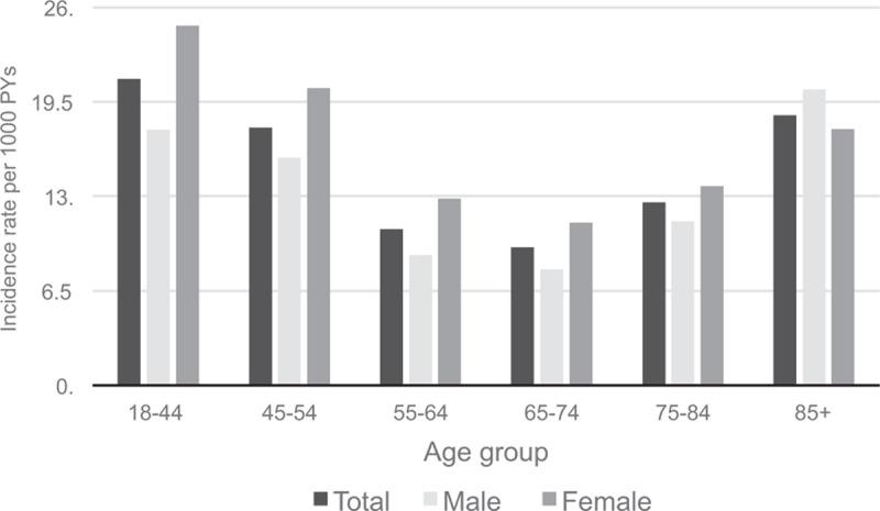 https://cdn.ncbi.nlm.nih.gov/pmc/blobs/c21f/4902343/ed30ab76c906/medi-95-e3514-g004.jpg