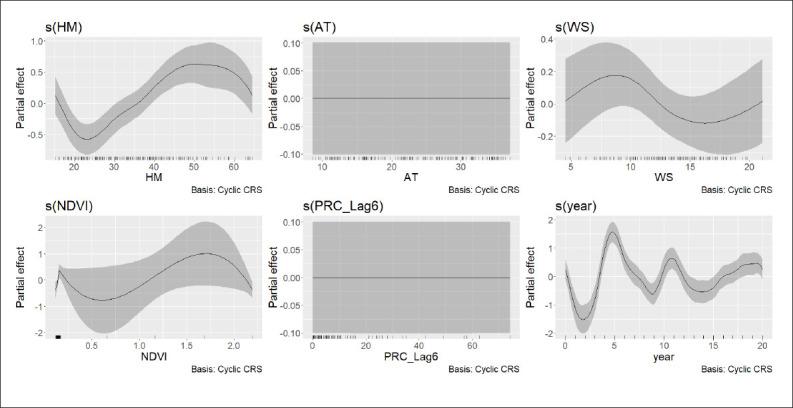 https://cdn.ncbi.nlm.nih.gov/pmc/blobs/c220/10560365/708d96094f78/0256-4947.2023.263-fig6.jpg