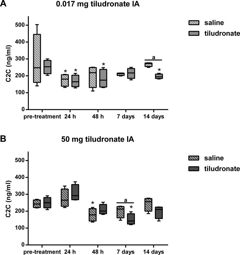 https://cdn.ncbi.nlm.nih.gov/pmc/blobs/c224/4157236/df3cfb071544/peerj-02-534-g005.jpg