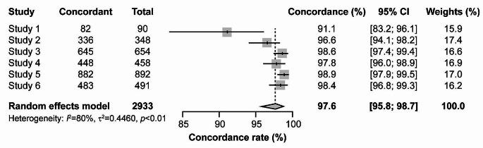https://cdn.ncbi.nlm.nih.gov/pmc/blobs/c22c/11271363/2abeb9fccbea/10096_2024_4866_Fig1_HTML.jpg