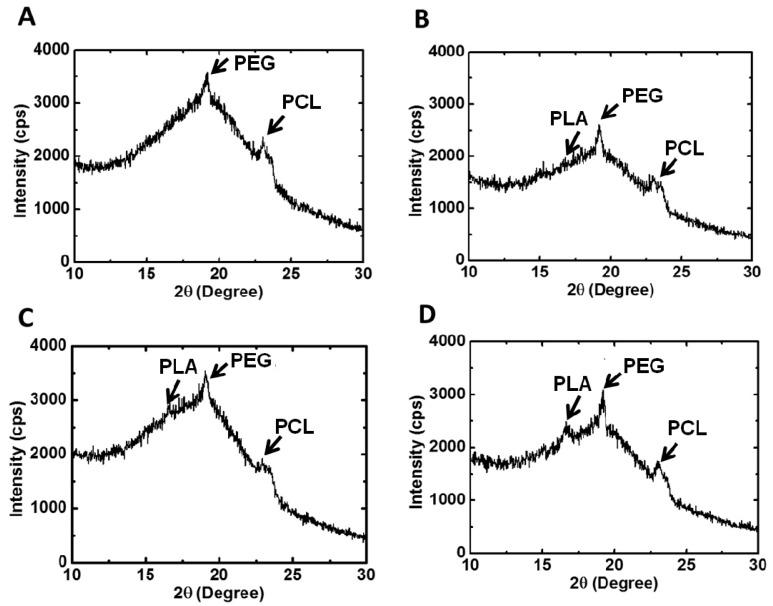 https://cdn.ncbi.nlm.nih.gov/pmc/blobs/c22c/6432218/727a562d68c9/polymers-08-00252-g005.jpg