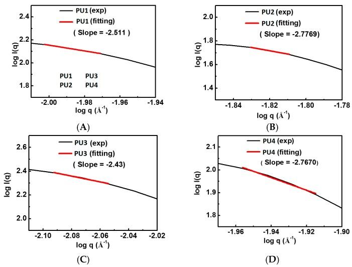 https://cdn.ncbi.nlm.nih.gov/pmc/blobs/c22c/6432218/f80bf07af0af/polymers-08-00252-g004.jpg