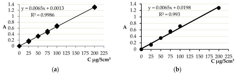 https://cdn.ncbi.nlm.nih.gov/pmc/blobs/c22c/8400668/70433a260010/molecules-26-04773-g008.jpg