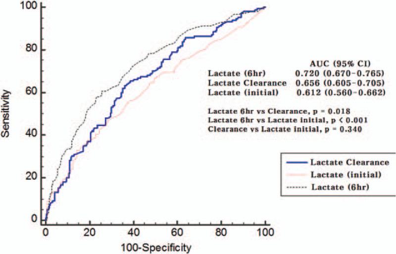 https://cdn.ncbi.nlm.nih.gov/pmc/blobs/c232/7899836/93c9f1981ebc/medi-100-e24835-g002.jpg