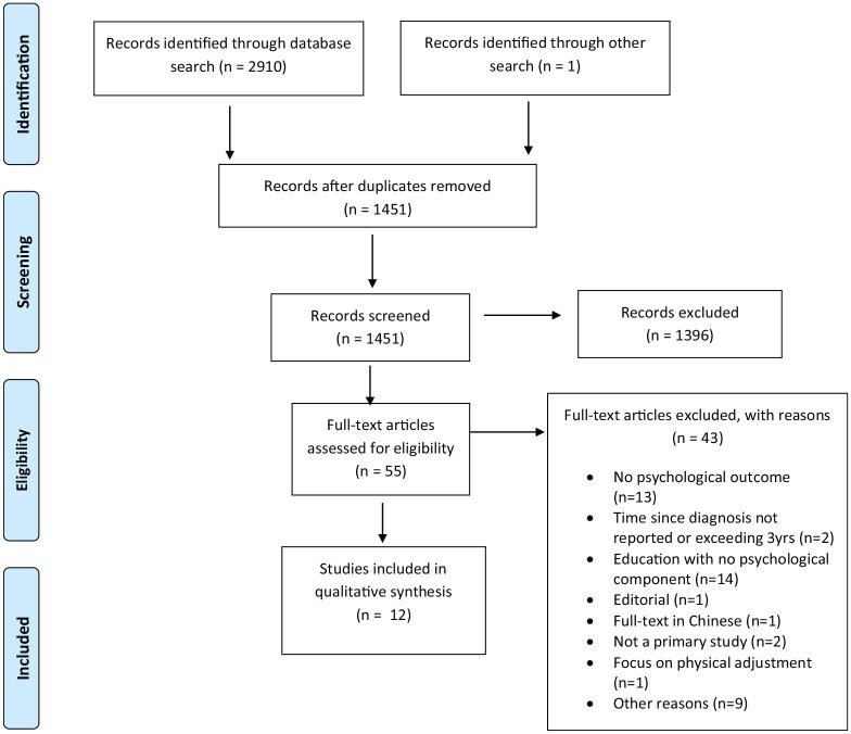 https://cdn.ncbi.nlm.nih.gov/pmc/blobs/c232/9092922/7a07093cb944/10.1177_1359105321995916-fig1.jpg