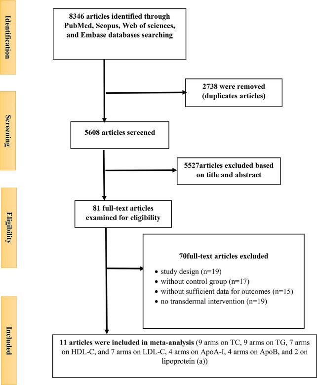 https://cdn.ncbi.nlm.nih.gov/pmc/blobs/c233/11959720/1736f1c3bcb3/13098_2025_1664_Fig1_HTML.jpg