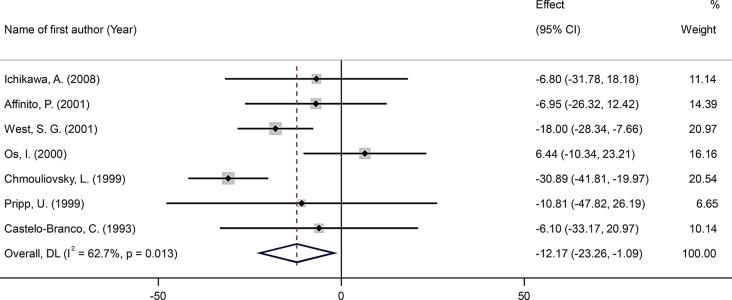 https://cdn.ncbi.nlm.nih.gov/pmc/blobs/c233/11959720/cafb789df570/13098_2025_1664_Fig4_HTML.jpg