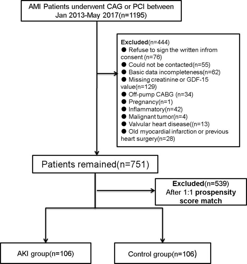 https://cdn.ncbi.nlm.nih.gov/pmc/blobs/c234/5846798/3235d986ca06/pone.0194152.g001.jpg