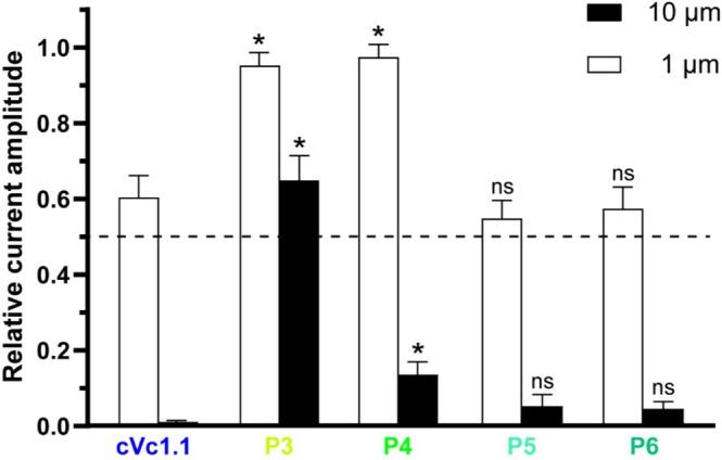 https://cdn.ncbi.nlm.nih.gov/pmc/blobs/c237/12010462/839fdb19fe70/PSC-31-e70017-g001.jpg