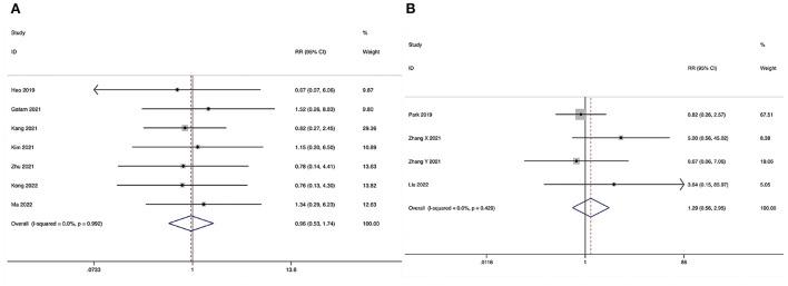 https://cdn.ncbi.nlm.nih.gov/pmc/blobs/c23a/9871470/855e3598b523/fneur-13-1089981-g0010.jpg