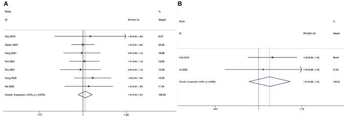 https://cdn.ncbi.nlm.nih.gov/pmc/blobs/c23a/9871470/fa586a0bc1c1/fneur-13-1089981-g0009.jpg