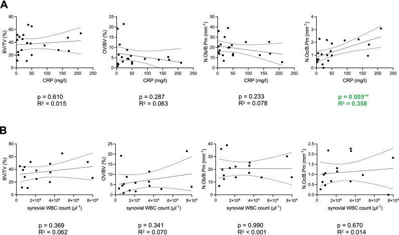 https://cdn.ncbi.nlm.nih.gov/pmc/blobs/c23b/10562080/79ee3ddfeedd/BJR-2023-0071.R1-galleyfig4.jpg