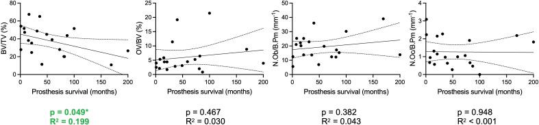 https://cdn.ncbi.nlm.nih.gov/pmc/blobs/c23b/10562080/9a4e9503a443/BJR-2023-0071.R1-galleyfig3.jpg