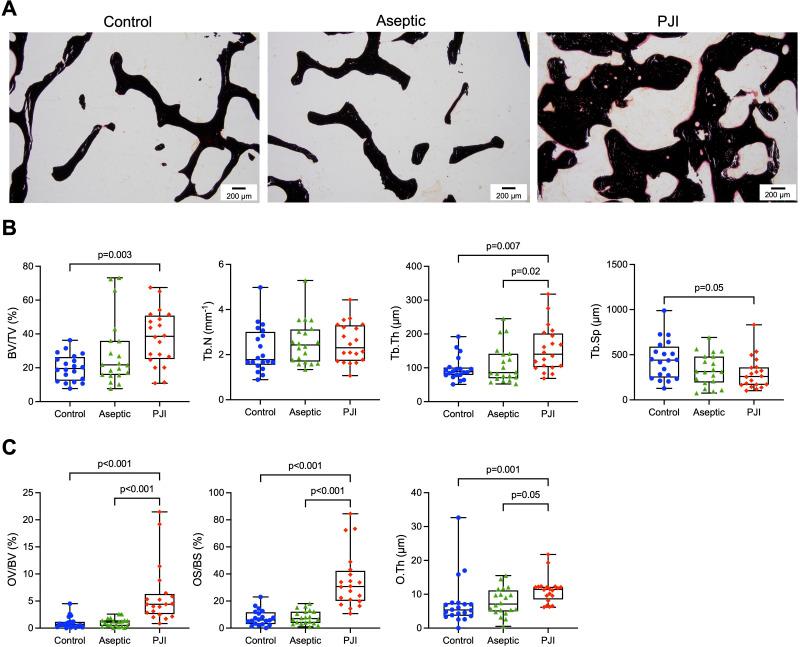 https://cdn.ncbi.nlm.nih.gov/pmc/blobs/c23b/10562080/c453b1b8015a/BJR-2023-0071.R1-galleyfig1.jpg