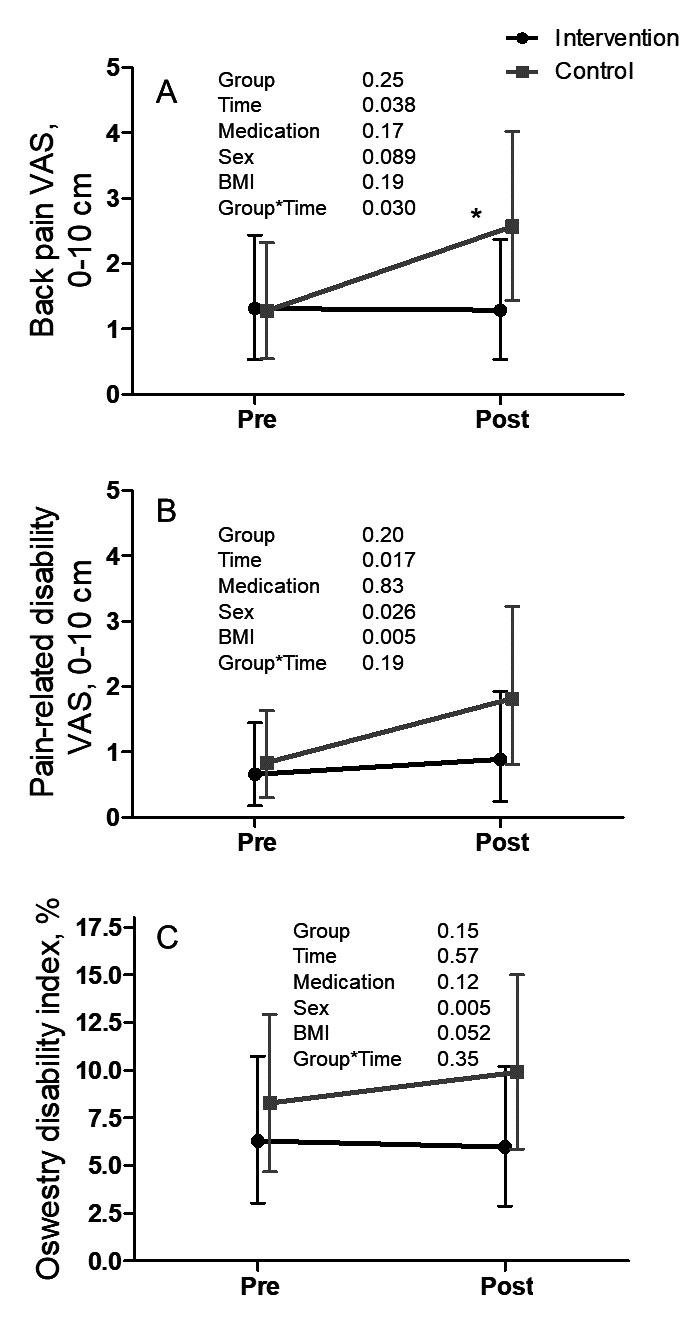 https://cdn.ncbi.nlm.nih.gov/pmc/blobs/c23c/11440184/1844bd29e8b4/bmjopen-14-9-g001.jpg