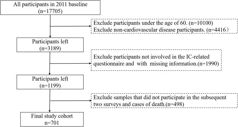 https://cdn.ncbi.nlm.nih.gov/pmc/blobs/c23f/12148865/efe8ba841d69/fendo-16-1539982-g001.jpg