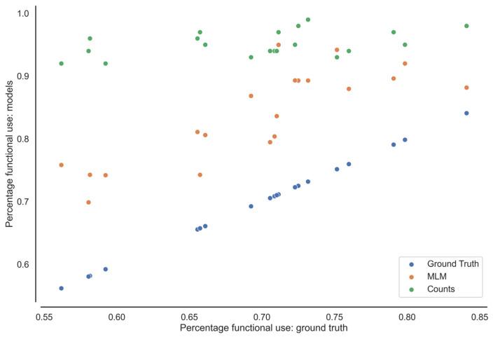 https://cdn.ncbi.nlm.nih.gov/pmc/blobs/c240/10347074/52564d91878b/sensors-23-06100-g003.jpg