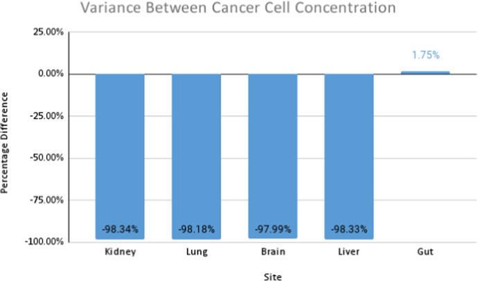 https://cdn.ncbi.nlm.nih.gov/pmc/blobs/c241/11982130/f072b60a98ed/11538_2025_1441_Fig19_HTML.jpg