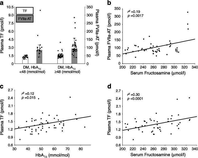 https://cdn.ncbi.nlm.nih.gov/pmc/blobs/c241/8494674/0650456a5c88/125_2021_5545_Fig5_HTML.jpg