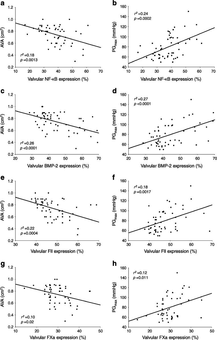 https://cdn.ncbi.nlm.nih.gov/pmc/blobs/c241/8494674/f87c0eda5231/125_2021_5545_Fig4_HTML.jpg