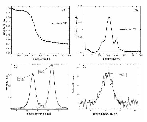 https://cdn.ncbi.nlm.nih.gov/pmc/blobs/c242/1876244/077ea70d712d/1477-3155-5-4-2.jpg