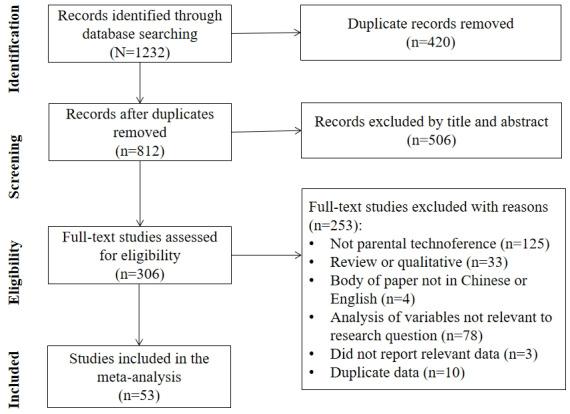 https://cdn.ncbi.nlm.nih.gov/pmc/blobs/c243/11799820/9ed66798b83c/jmir_v27i1e57636_fig1.jpg