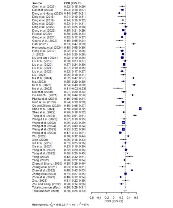https://cdn.ncbi.nlm.nih.gov/pmc/blobs/c243/11799820/e84840b8c8eb/jmir_v27i1e57636_fig3.jpg