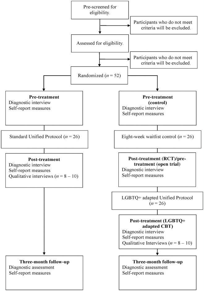 https://cdn.ncbi.nlm.nih.gov/pmc/blobs/c246/11760579/8e40bb751f33/pone.0316857.g002.jpg