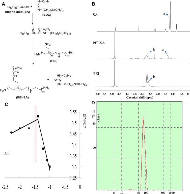 https://cdn.ncbi.nlm.nih.gov/pmc/blobs/c246/6898996/869844be1f49/IJN-14-9453-g0002.jpg