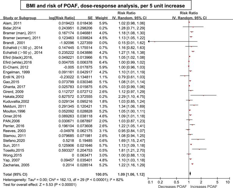 https://cdn.ncbi.nlm.nih.gov/pmc/blobs/c248/8308618/3ec1a37bac22/peerj-09-11855-g003.jpg