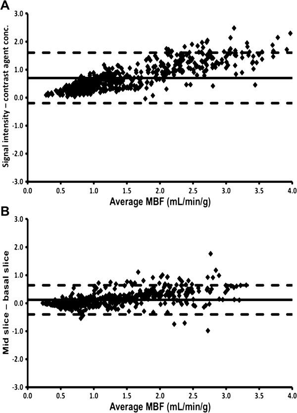 https://cdn.ncbi.nlm.nih.gov/pmc/blobs/c24c/3904701/785eb07fbf9b/1532-429X-16-11-1.jpg
