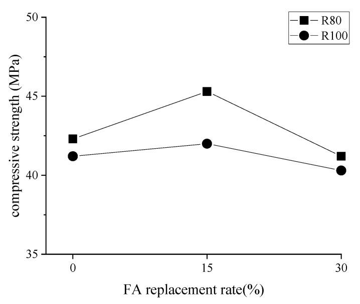 https://cdn.ncbi.nlm.nih.gov/pmc/blobs/c24e/8658395/1106d203d431/materials-14-07267-g006.jpg