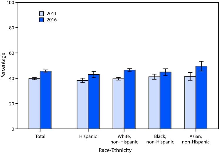 https://cdn.ncbi.nlm.nih.gov/pmc/blobs/c250/5708691/51959afa98d1/mm6647a7-F.jpg