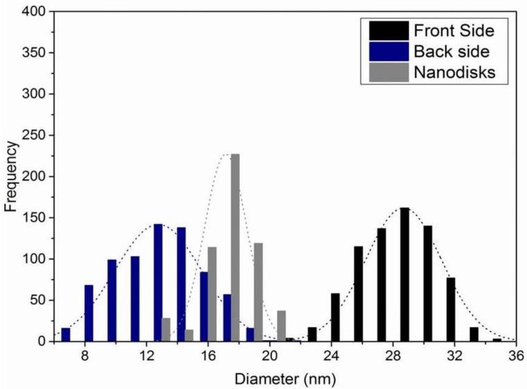 https://cdn.ncbi.nlm.nih.gov/pmc/blobs/c250/5923567/06118ea6c1d9/nanomaterials-08-00237-g004.jpg