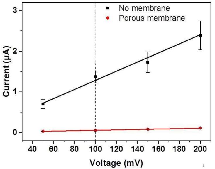 https://cdn.ncbi.nlm.nih.gov/pmc/blobs/c250/5923567/5e0d0bbe2ad6/nanomaterials-08-00237-g005.jpg