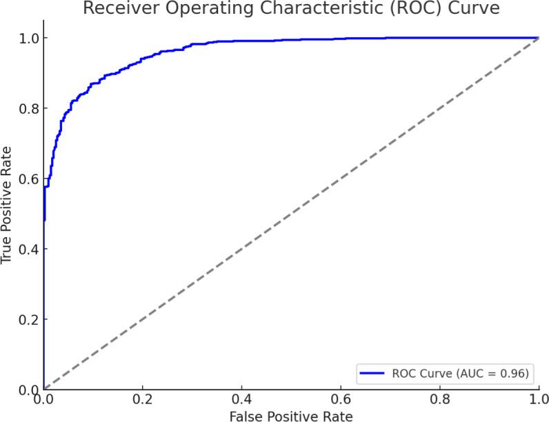 https://cdn.ncbi.nlm.nih.gov/pmc/blobs/c251/12036575/a409319871cb/peerj-13-19245-g004.jpg