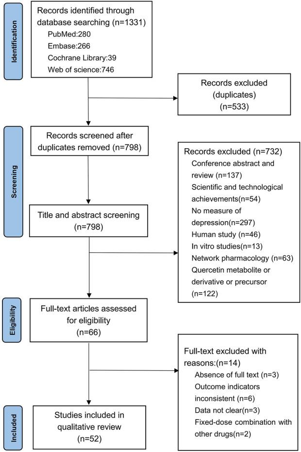 https://cdn.ncbi.nlm.nih.gov/pmc/blobs/c252/12280726/82e115201f48/fphar-16-1598053-g001.jpg