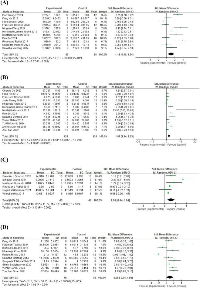 https://cdn.ncbi.nlm.nih.gov/pmc/blobs/c252/12280726/c1ee64c2dd0b/fphar-16-1598053-g003.jpg