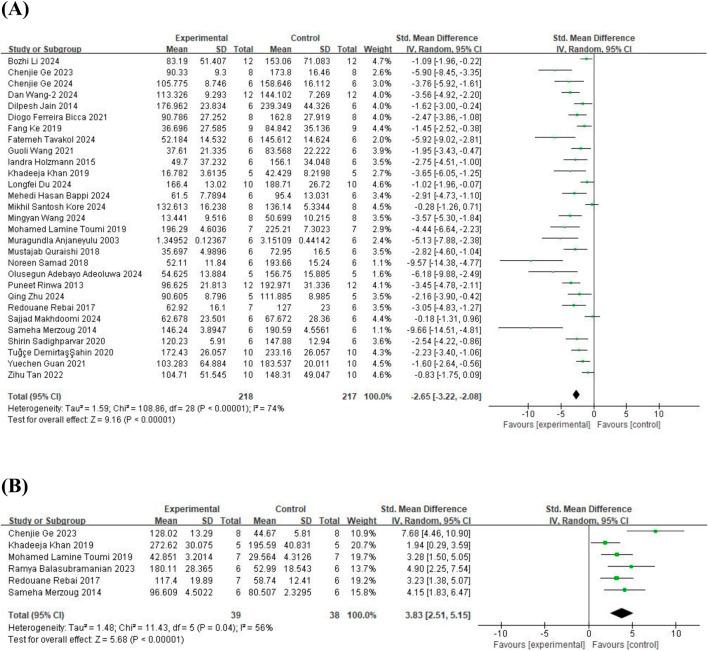 https://cdn.ncbi.nlm.nih.gov/pmc/blobs/c252/12280726/e1af75c594d5/fphar-16-1598053-g002.jpg