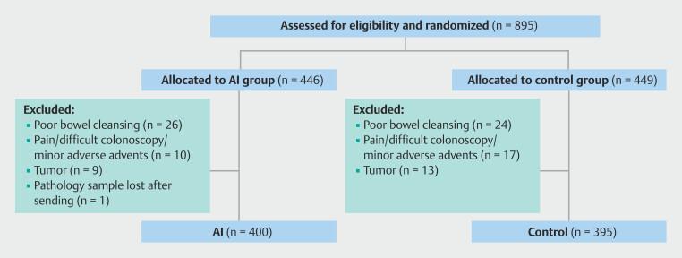 https://cdn.ncbi.nlm.nih.gov/pmc/blobs/c253/11866038/091608da9a1b/10-1055-a-2521-5169_25231315.jpg