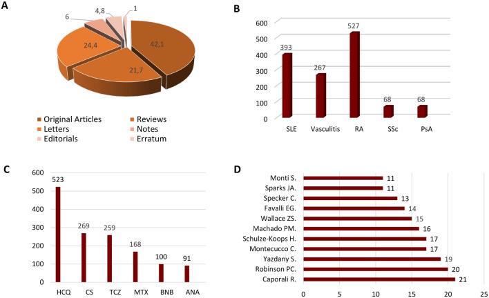 https://cdn.ncbi.nlm.nih.gov/pmc/blobs/c253/8484846/0d2008dd7592/296_2021_4987_Fig4_HTML.jpg