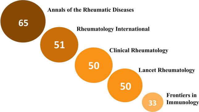 https://cdn.ncbi.nlm.nih.gov/pmc/blobs/c253/8484846/a4de82c7d312/296_2021_4987_Fig2_HTML.jpg