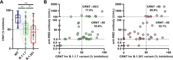 https://cdn.ncbi.nlm.nih.gov/pmc/blobs/c254/8635131/0b379ae921fc/spectrum.00560-21-f003.jpg