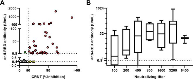 https://cdn.ncbi.nlm.nih.gov/pmc/blobs/c254/8635131/5d4f07d0d206/spectrum.00560-21-f002.jpg