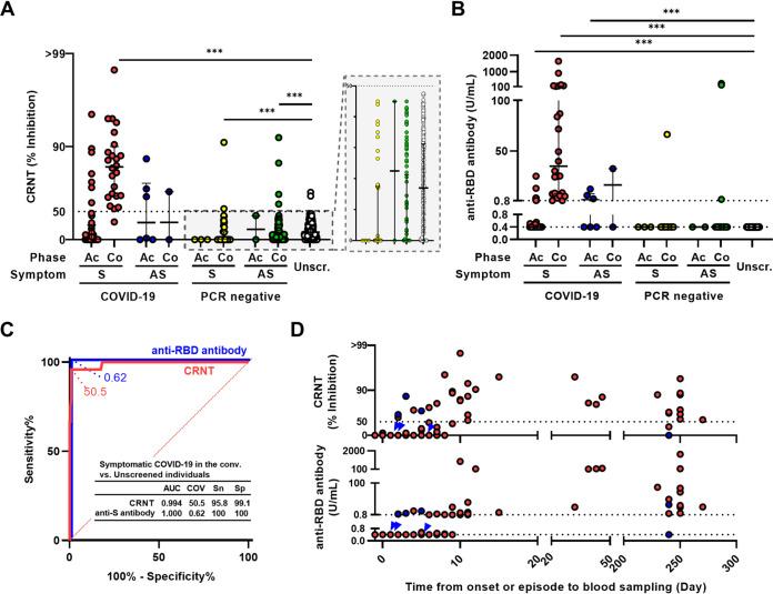 https://cdn.ncbi.nlm.nih.gov/pmc/blobs/c254/8635131/b6ce6552fd4c/spectrum.00560-21-f001.jpg