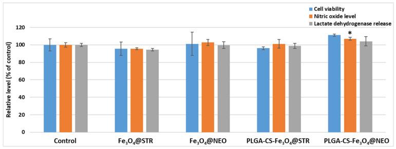 https://cdn.ncbi.nlm.nih.gov/pmc/blobs/c256/9137518/6e2c98fad096/antibiotics-11-00623-g009.jpg