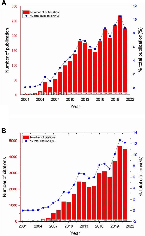 https://cdn.ncbi.nlm.nih.gov/pmc/blobs/c257/10113510/37b2d19bb348/fbioe-11-1104724-g002.jpg