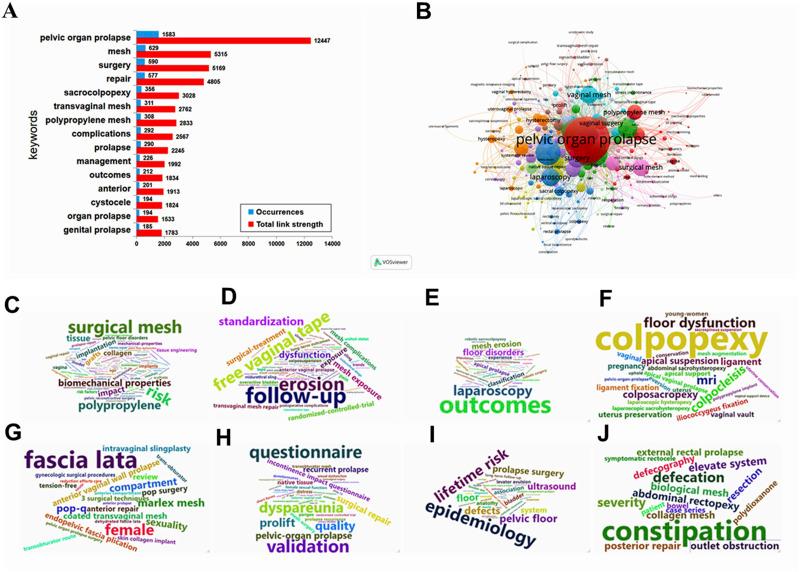 https://cdn.ncbi.nlm.nih.gov/pmc/blobs/c257/10113510/4825774b05a7/fbioe-11-1104724-g006.jpg